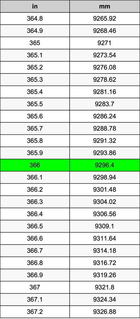 366 mm in inches|366 mm to in .